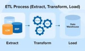 ETL Essentials: Understanding Extract, Transform, Load in Data Engineering